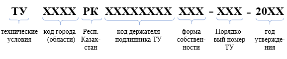 Ту на продукцию образец