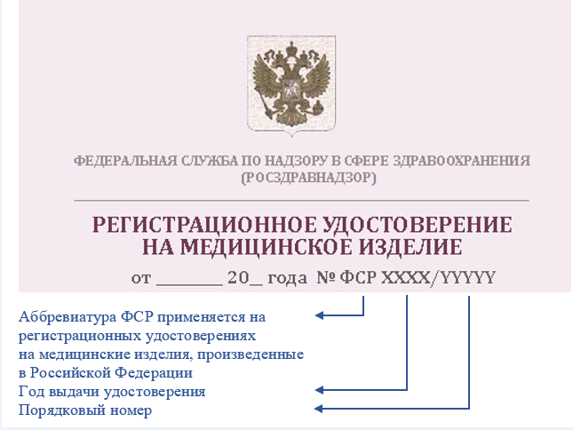 Росздравнадзор реестр медицинских изделий